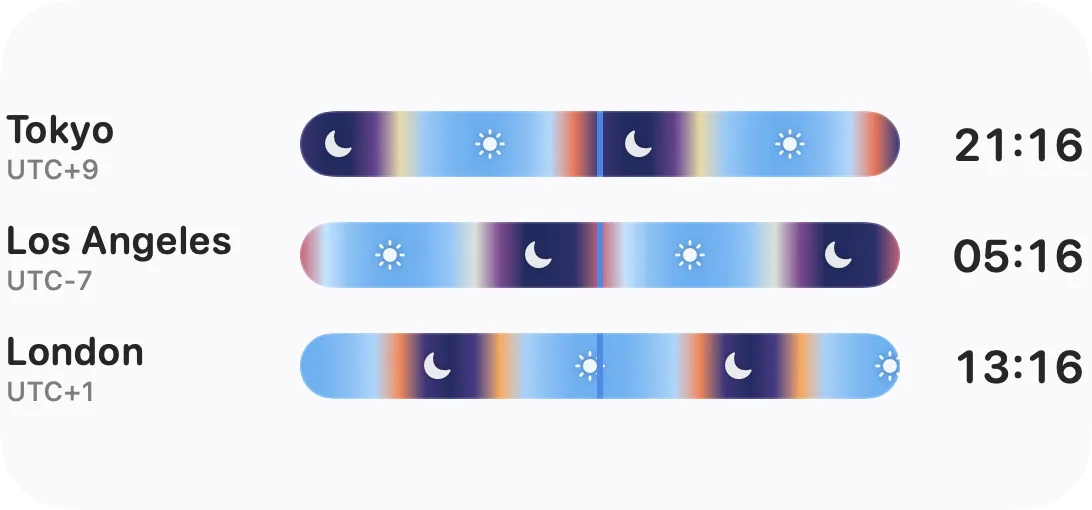 Teezee City List widget showing sky timelines and live times for Tokyo, Los Angeles, and London